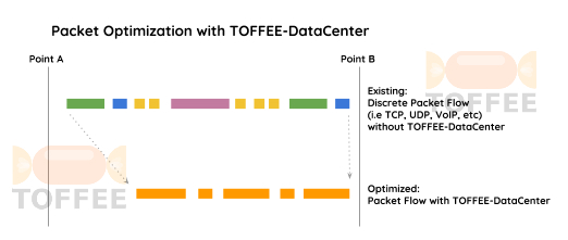 Optimización de paquetes con TOFFEE-DataCenter